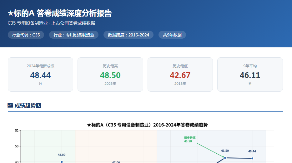 标的新菜(c34)答卷成绩分析报告