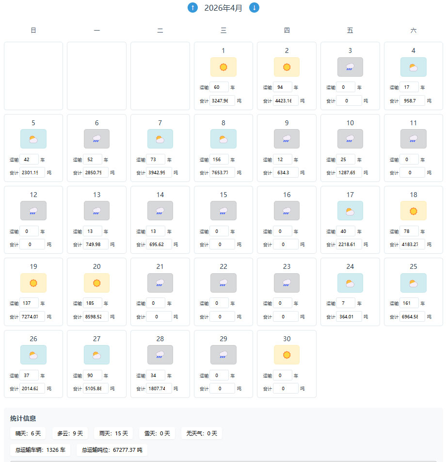 矿运晴雨表