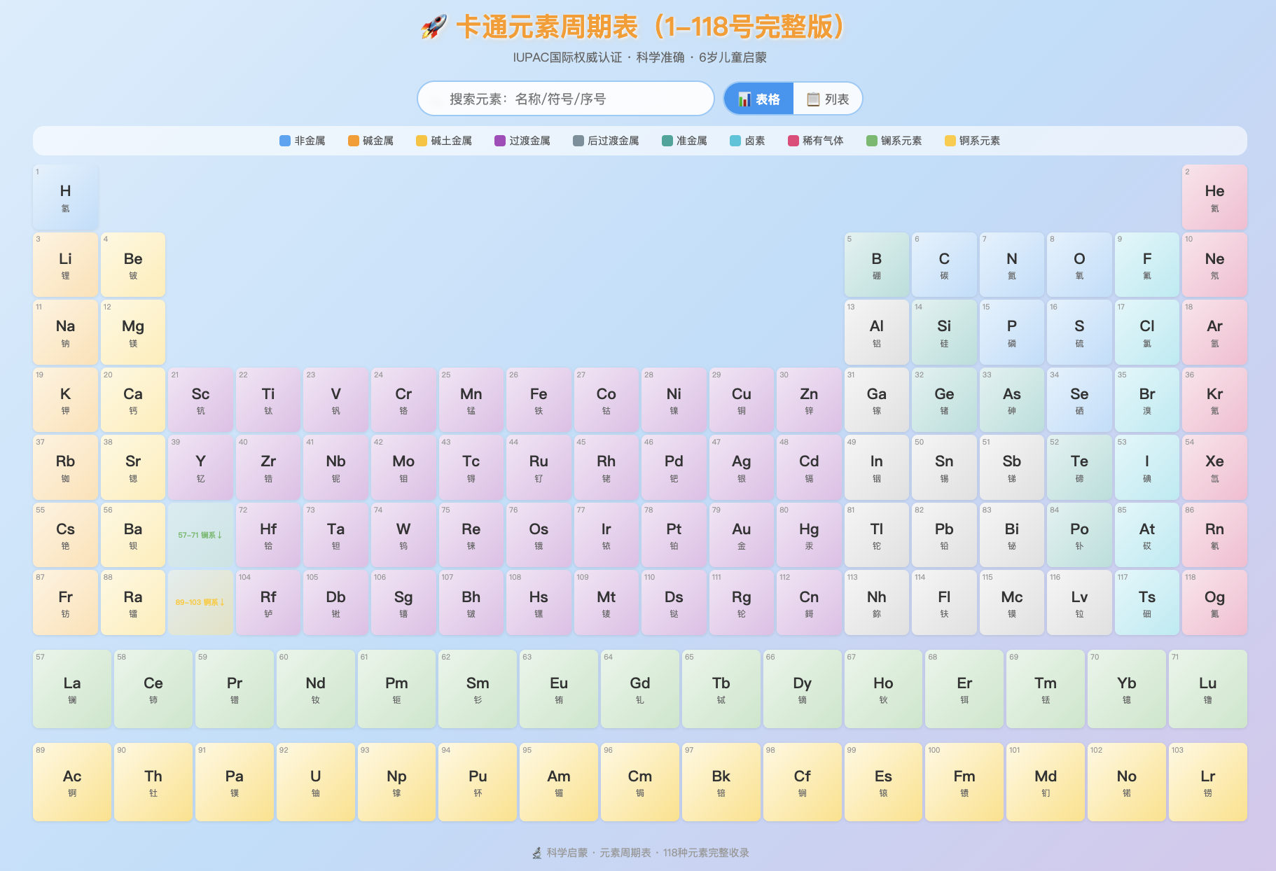 元素周期表